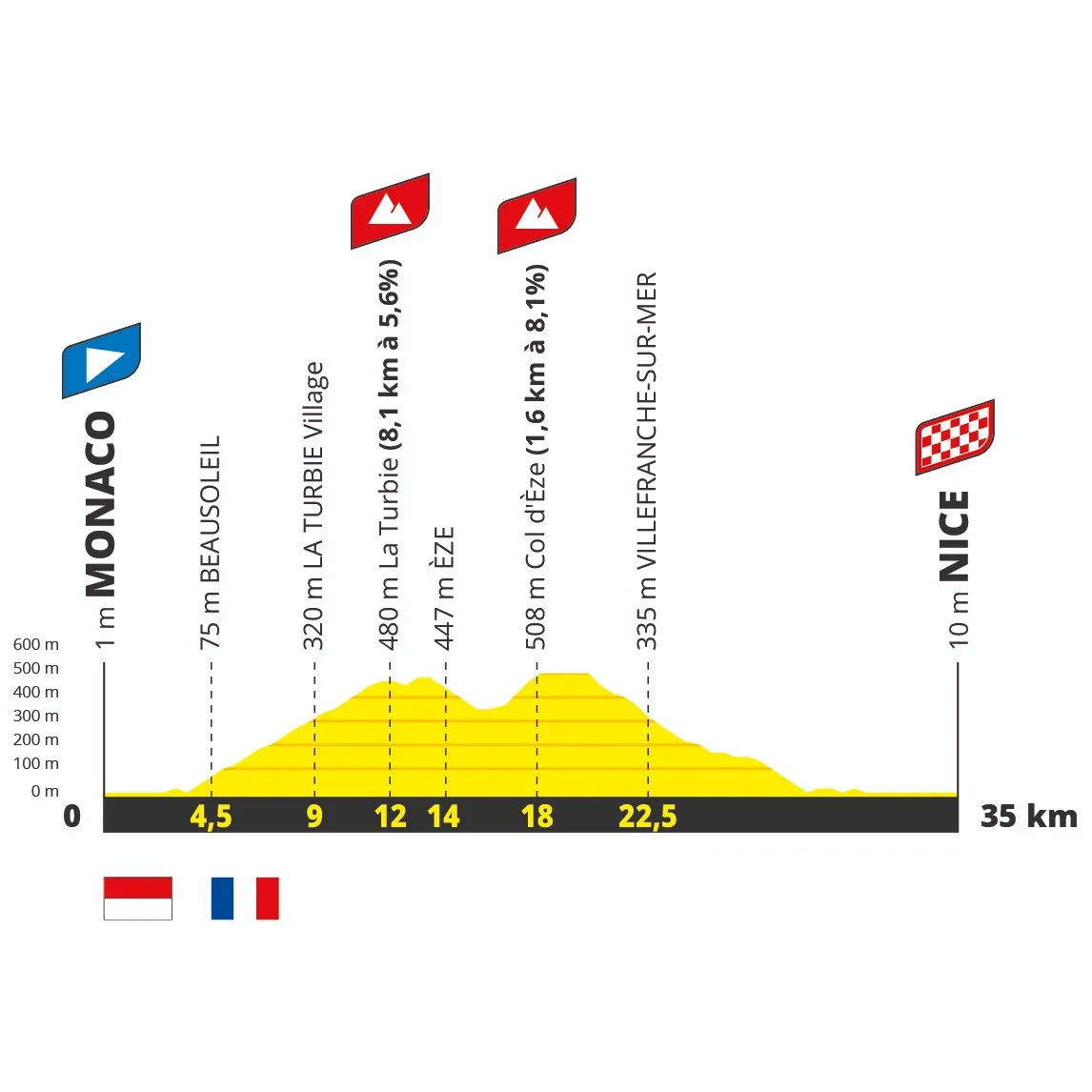 Official: Tour de France reveals 2024's brutal finale in Nice