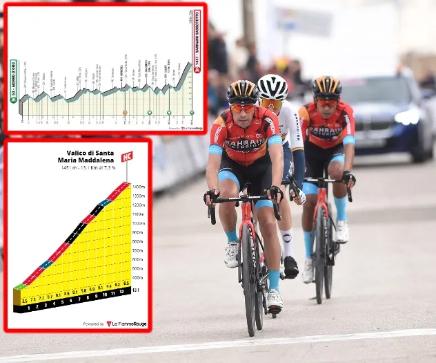 PREVIEW | Tirreno-Adriatico 2023 stage 5 - Roglic, Yates, Mas, Landa and Hindley fight for race lead