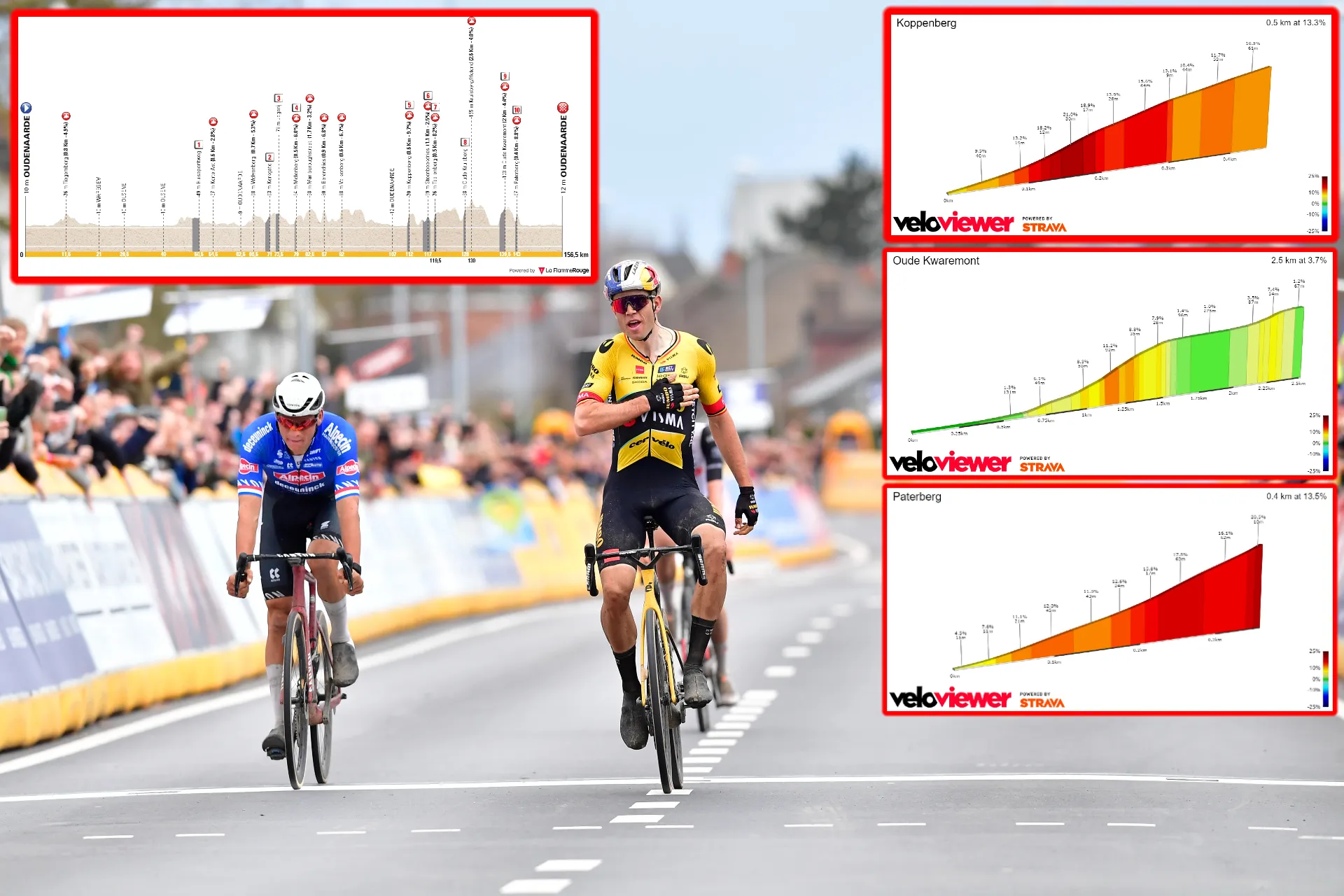 PREVIEW | Tour of Flanders 2023 - Mathieu van der Poel, Wout van Aert and Tadej Pogacar the big favourites