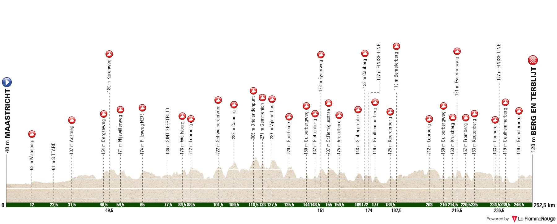 Profile & Route Amstel Gold Race 2023