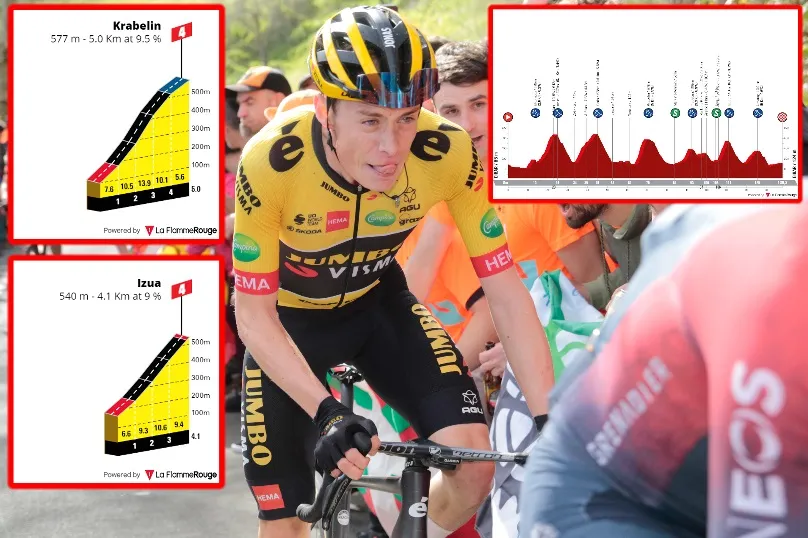 PREVIEW | Itzulia Basque Country 2023 stage 6 - Queen stage of the race the ultimate test for GC riders