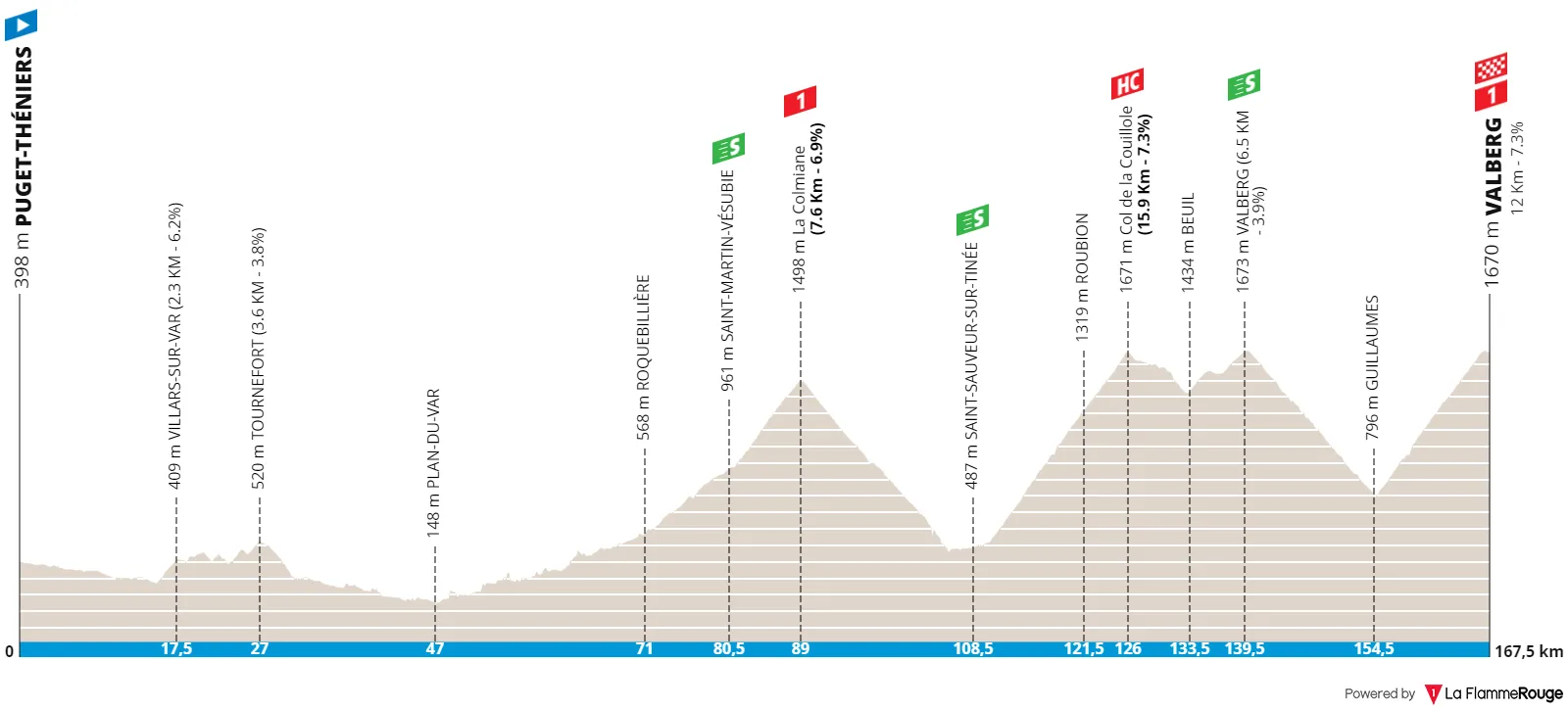 Profile & Route Mercan'Tour Classic 2023