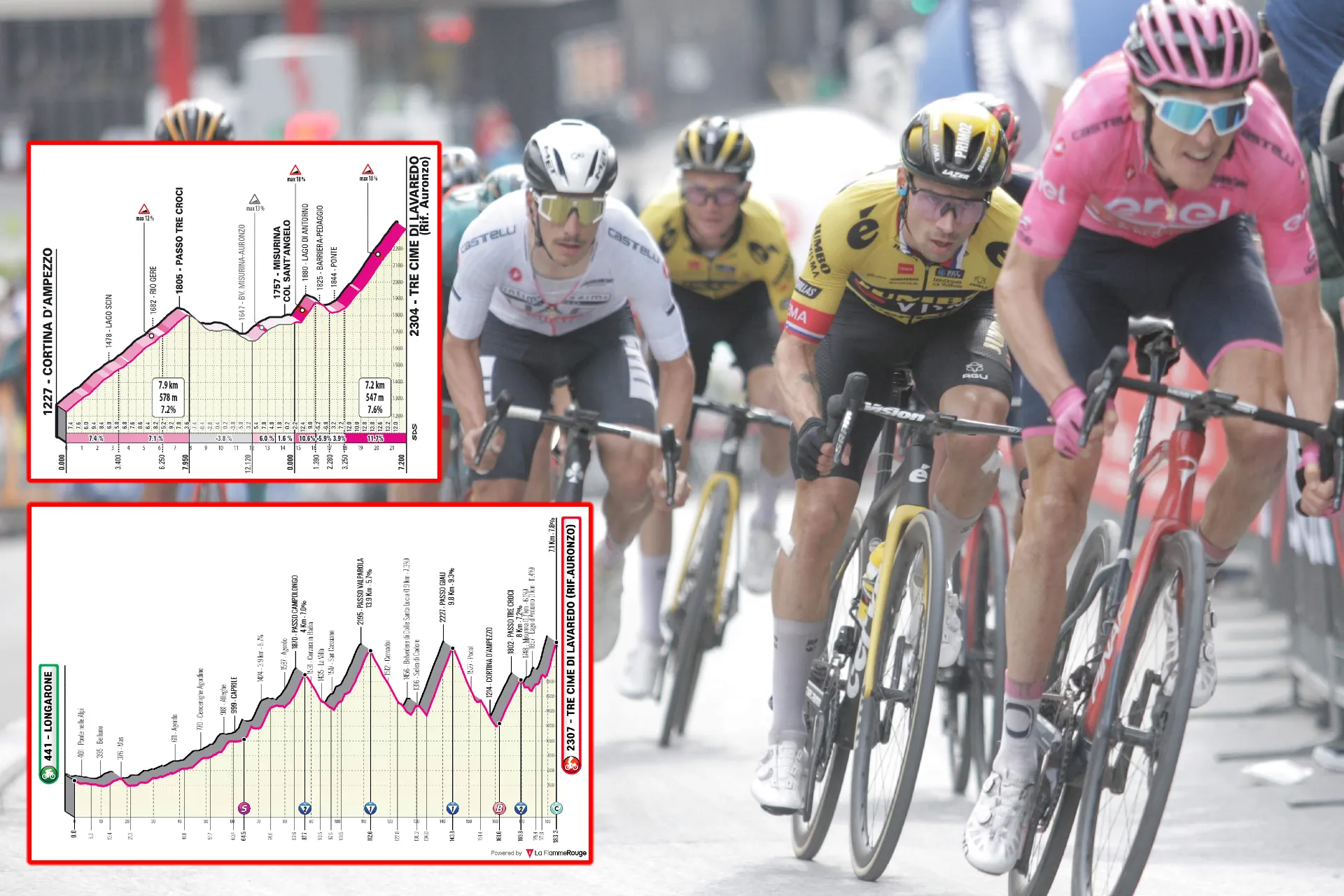 PREVIEW | Giro d'Italia 2023 stage 19 - Queen stage sees 5400 meters of climbing, Tre Cime di Lavaredo, and ultimate battle between Thomas, Roglic and Almeida