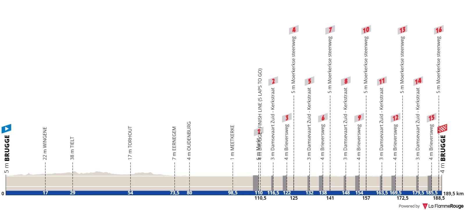 Profile & Route Elfstedenronde Brugge 2023