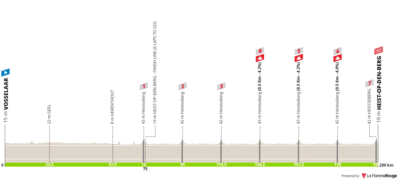 Profile & Route Heistse Pijl 2023