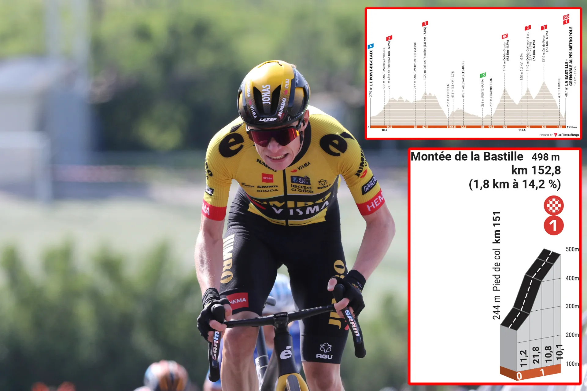 PREVIEW | Critérium du Dauphiné 2023 stage 8 - Full control for Jonas Vingegaard, race ends in Grenoble's 30% climb