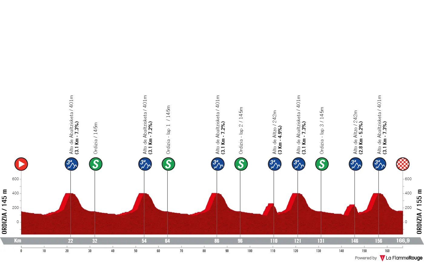 Profile & Route Prueba Villafranca 2023