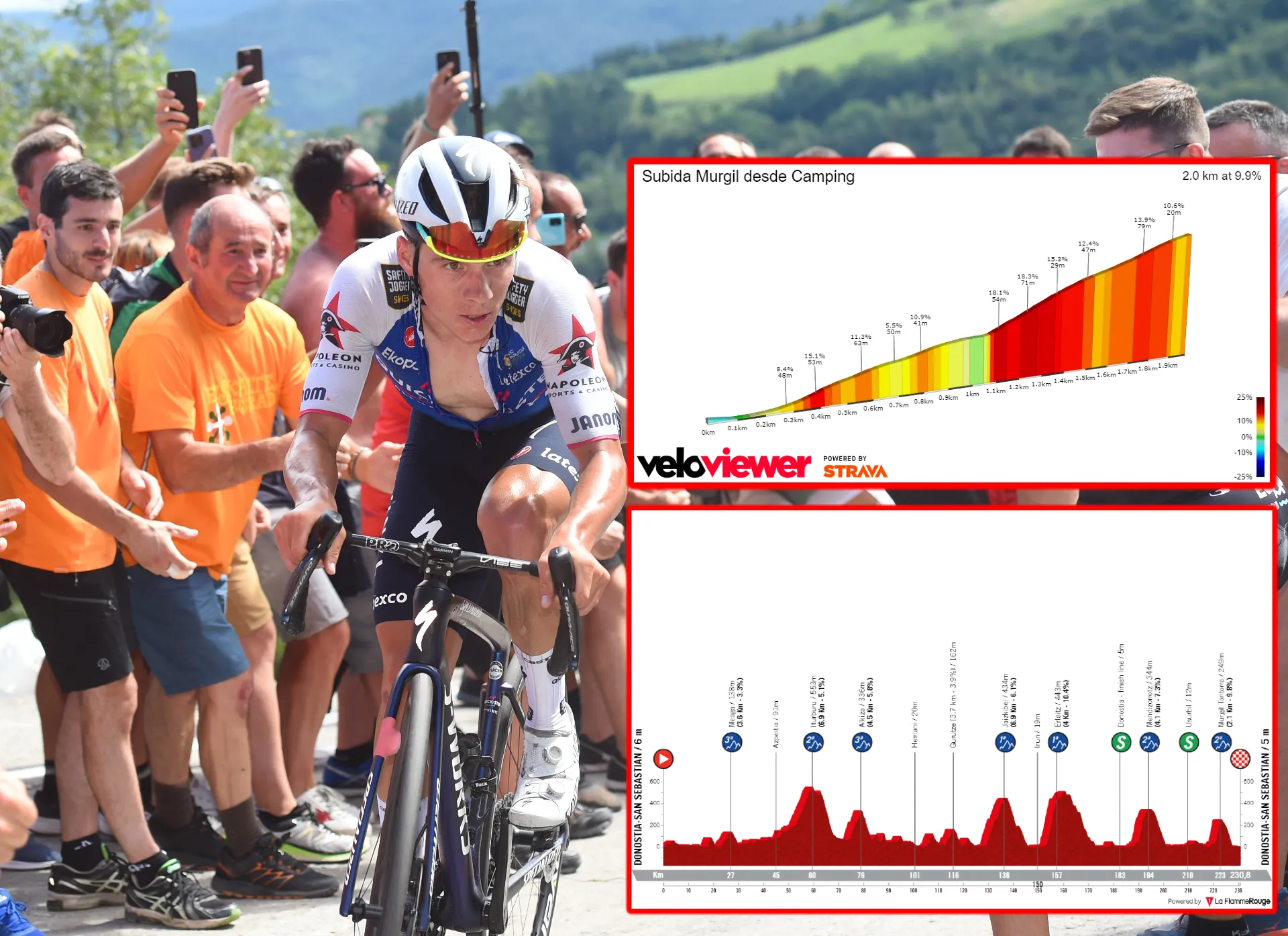 PREVIEW | Clasica San Sebastián 2023 - Remco Evenepoel's battle to defend title; Ayuso and Gall among best competitors