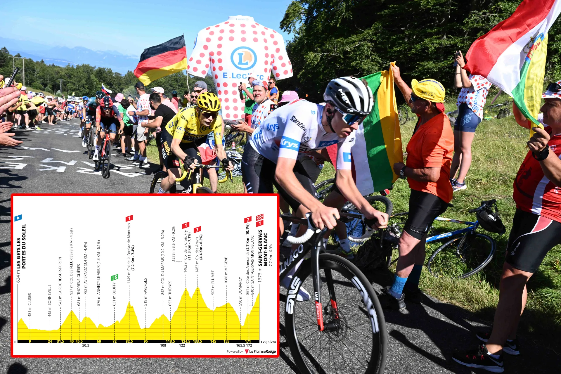 PREVIEW | Tour de France 2023 stage 15 - Perfect balance for Jonas Vingegaard and Tadej Pogacar, only 10 seconds decide yellow jersey