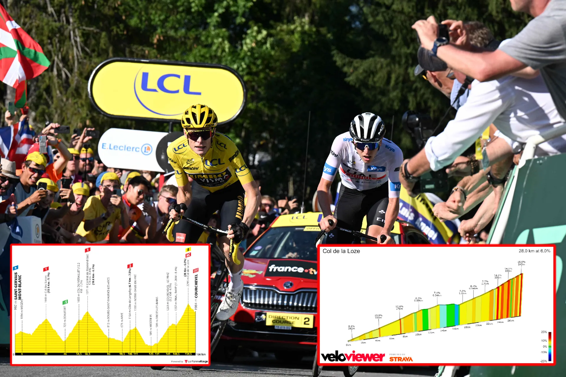 PREVIEW | Tour de France 2023 stage 17 - 5400 meters of climbing and 20% climb up Col de la Loze the queen stage for Jonas Vingegaard and Tadej Pogacar