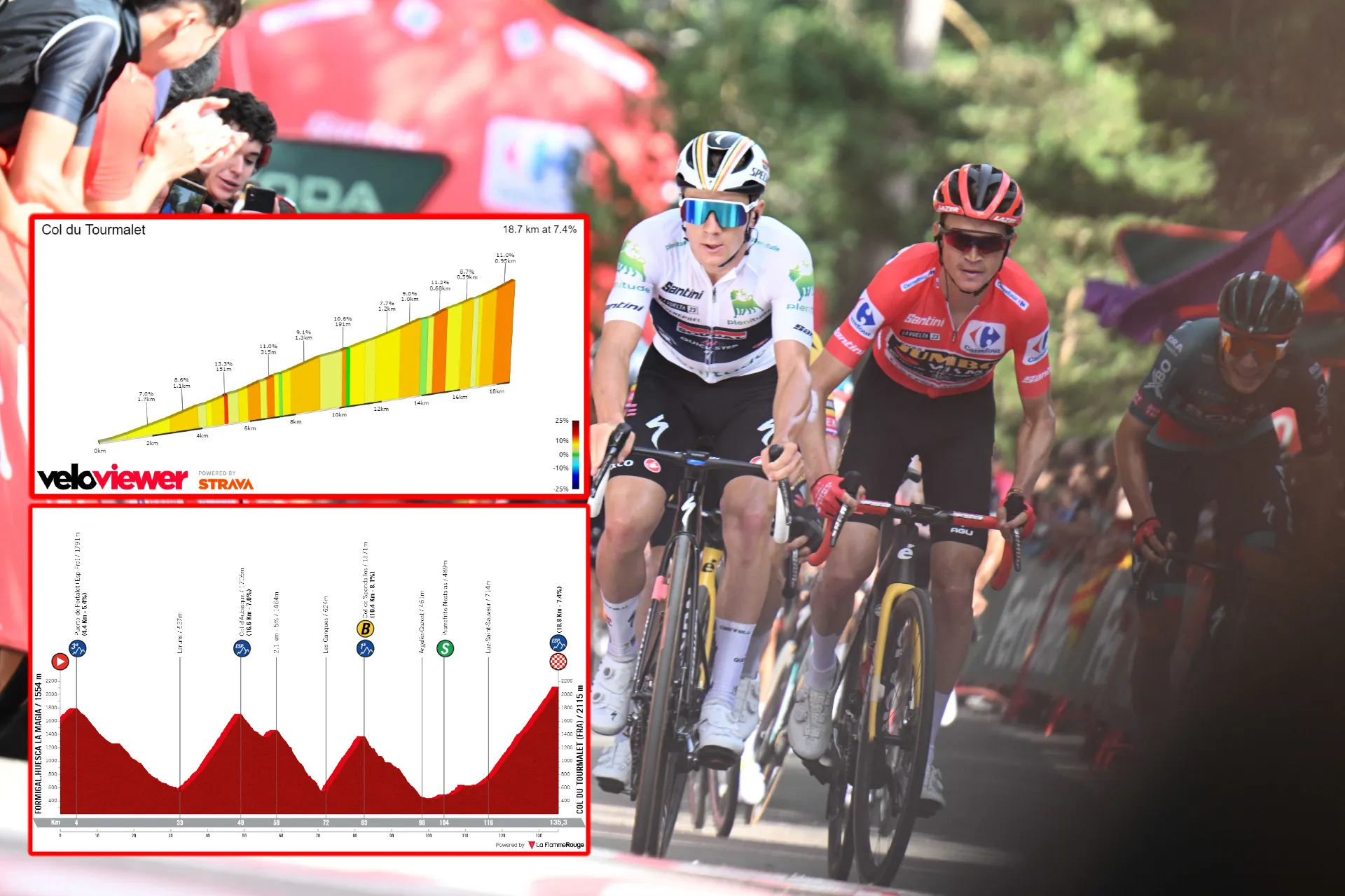 PREVIEW | Vuelta a Espana 2023 stage 13 - Monster mountains in a day where Sepp Kuss faces red jersey challenge