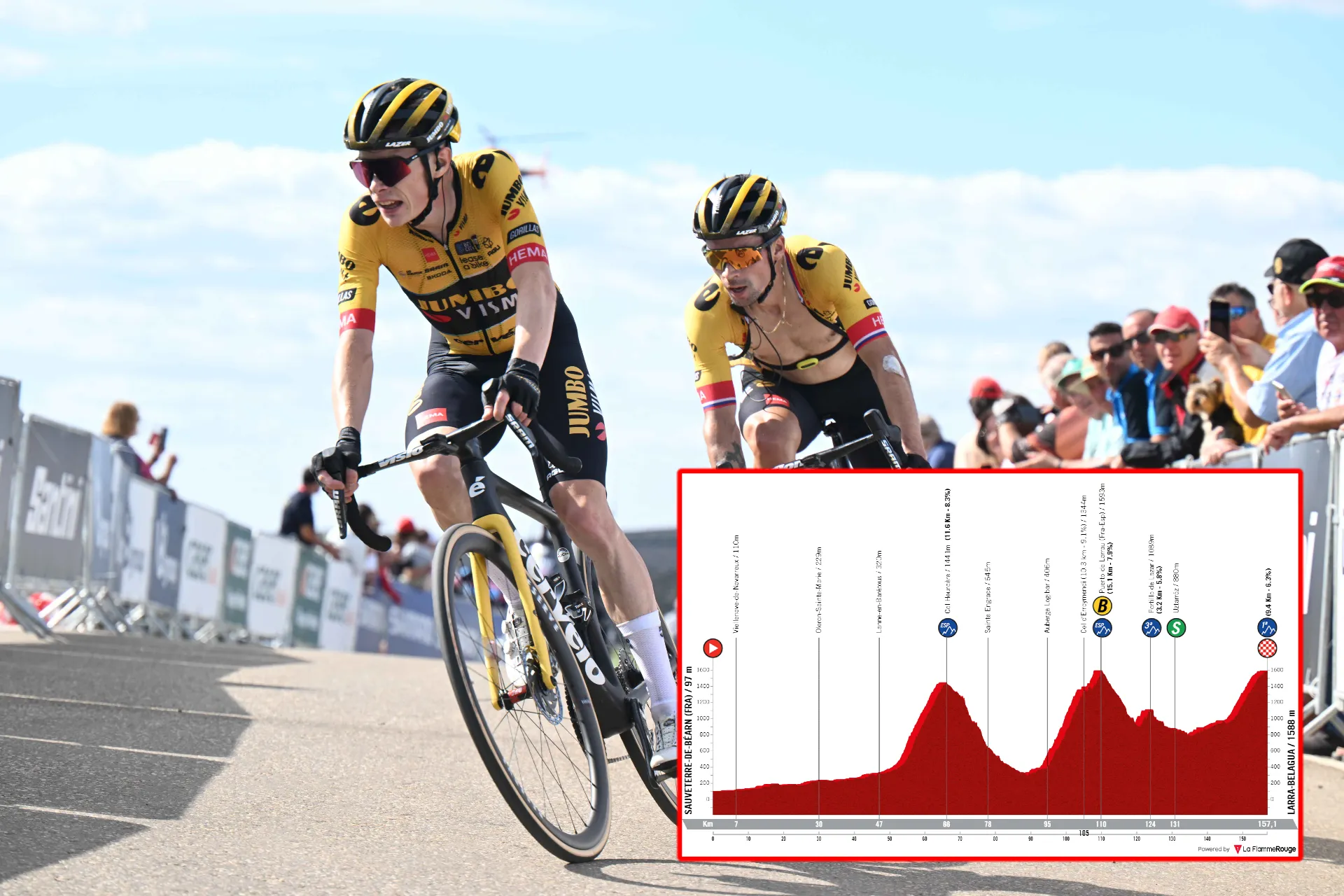 ANTEVISÃO |  Etapa 14 da Volta à Espanha - Com Kuss, Roglic e Vingegaard a completarem o pódio, como será a corrida do Jumbo-Visma?