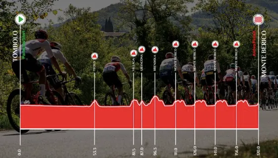 Profile and route Giro del Veneto 2023