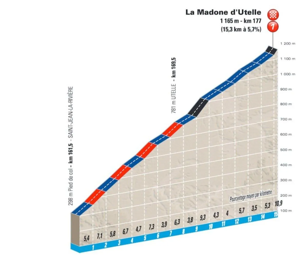 Heavy snow forces Paris-Nice to cut final climb of queen stage... And replace it with a harder one