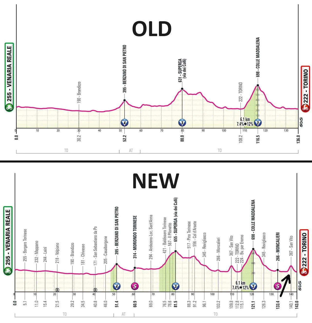 Giro d'Italia change stage 1 route - 10% climb added to finale; Tadej Pogacar becomes favourite for first pink jersey