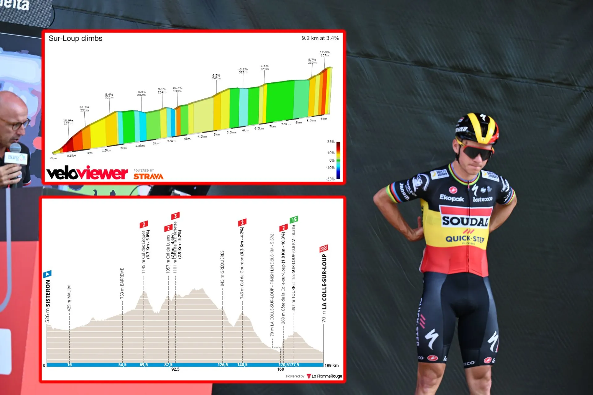 PREVIEW | Paris-Nice 2024 stage 6 - Luke Plapp's yellow jersey at risk as 19% climb poses imminent threat of Remco Evenepoel or Primoz Roglic attack