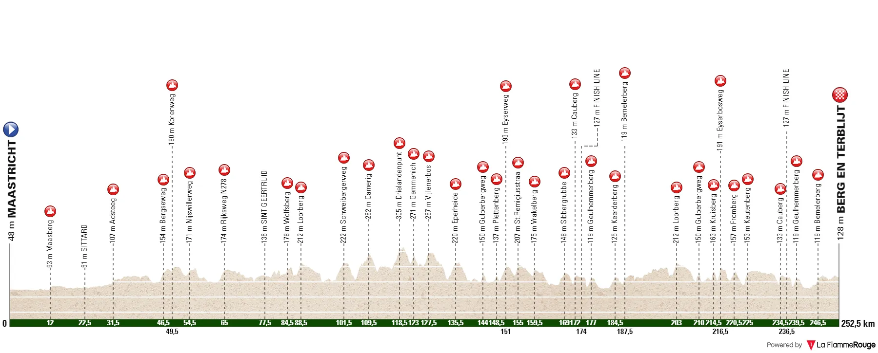 Perfil e percurso da Amstel Gold Race 2024