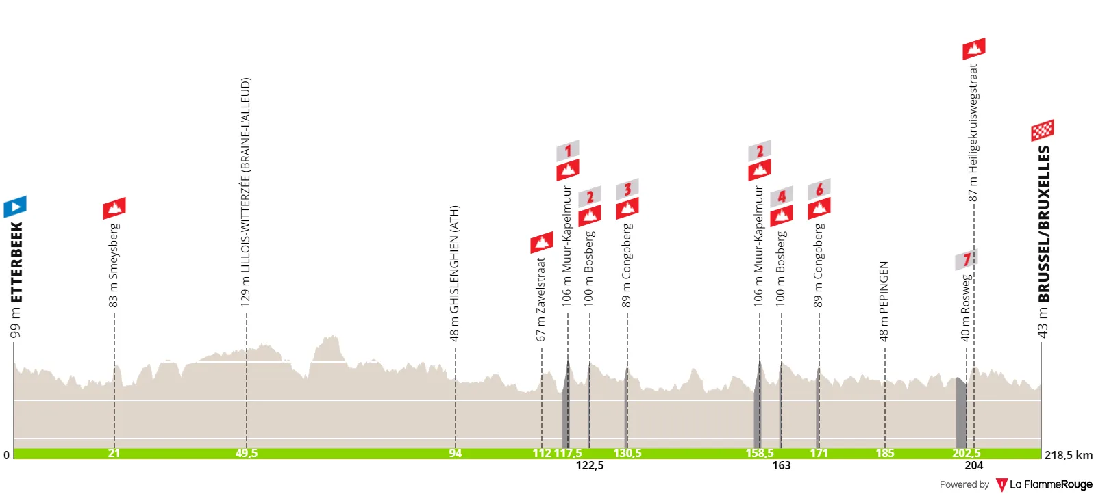 Profile & Route Brussels Cycling Classic 2024
