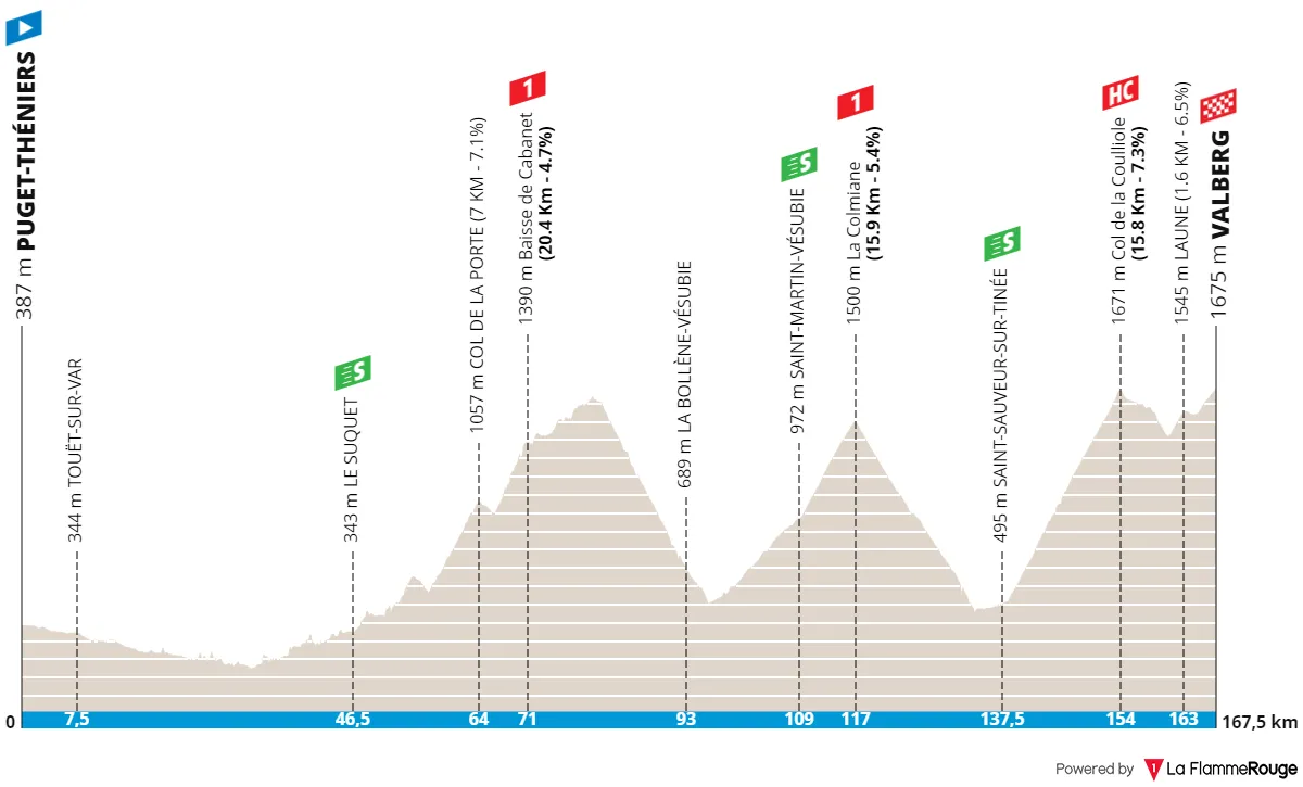 Profile & Route Mercan'Tour Classic 2024