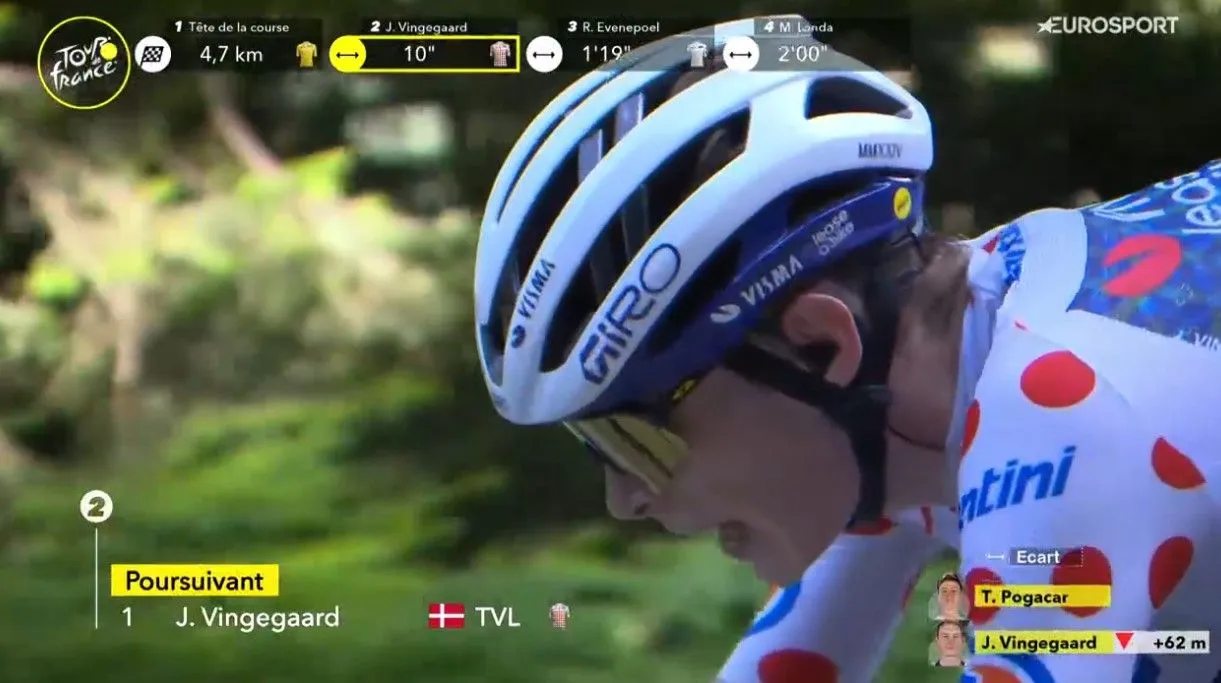 “We are not going to give up" - Visma refuse to accept defeat despite hefty time loss for Jonas Vingegaard on stage 15 of 2024 Tour de France