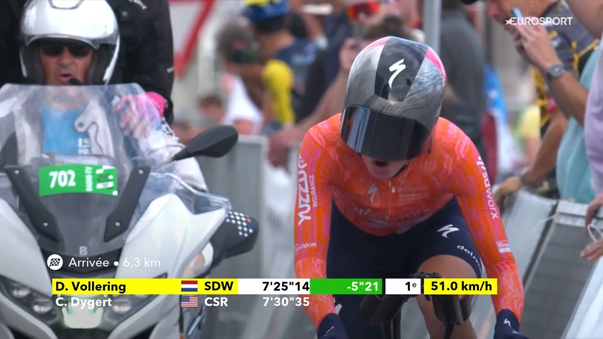 Demi Vollering wins Tour de France Femmes time-trial and takes over yellow jersey