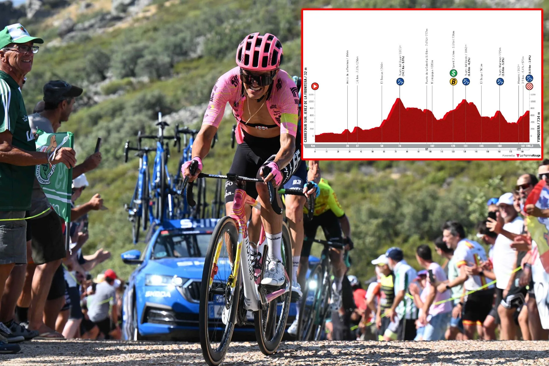 PREVIEW | Vuelta a Espana 2024 stage 6 - Breakaway, GC or breakaway on sprint on hilly day?