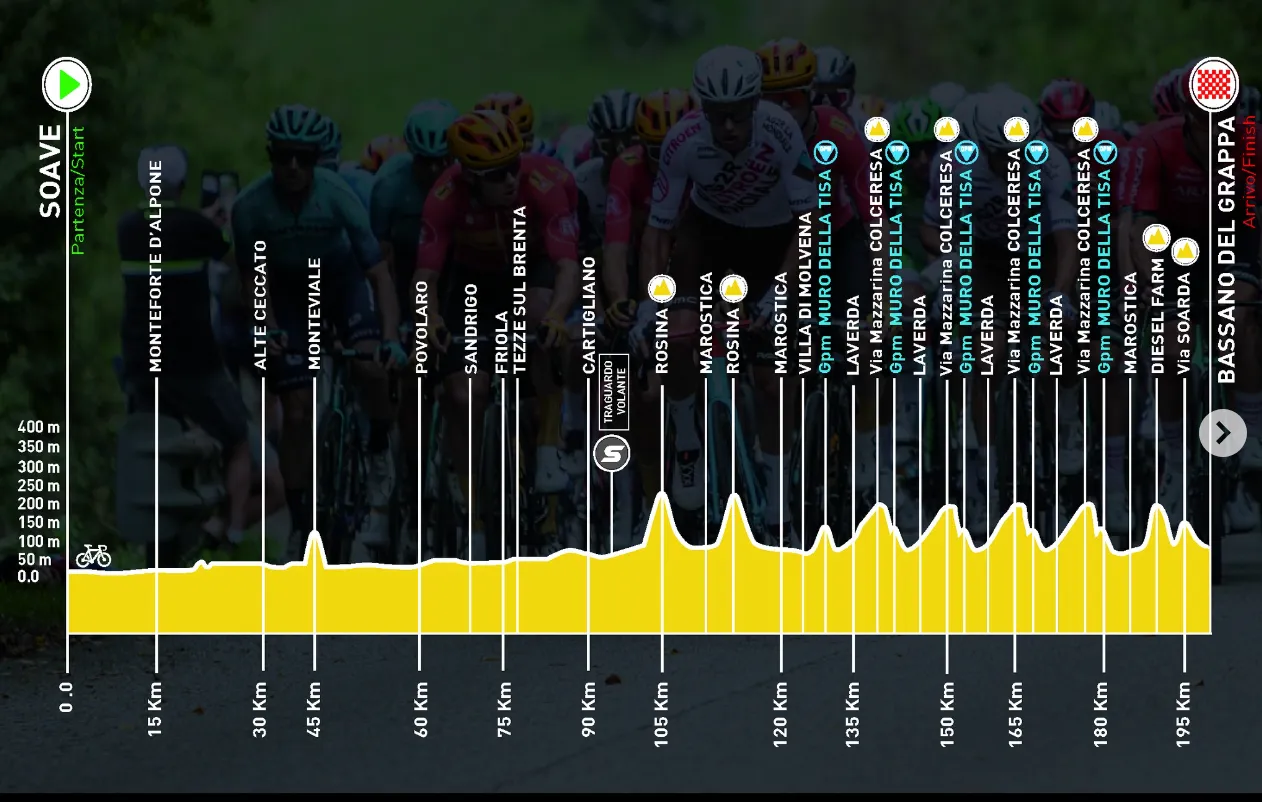 Perfil e percurso - Veneto Classic 2024