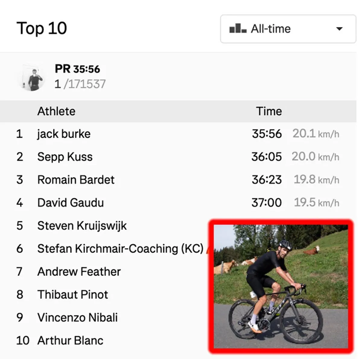 Depois do Mortirolo e do Stelvio... o Alpe d'Huez! O ciclista amador canadiano continua a caça ao KOM do Strava em busca de um contrato para o World Tour