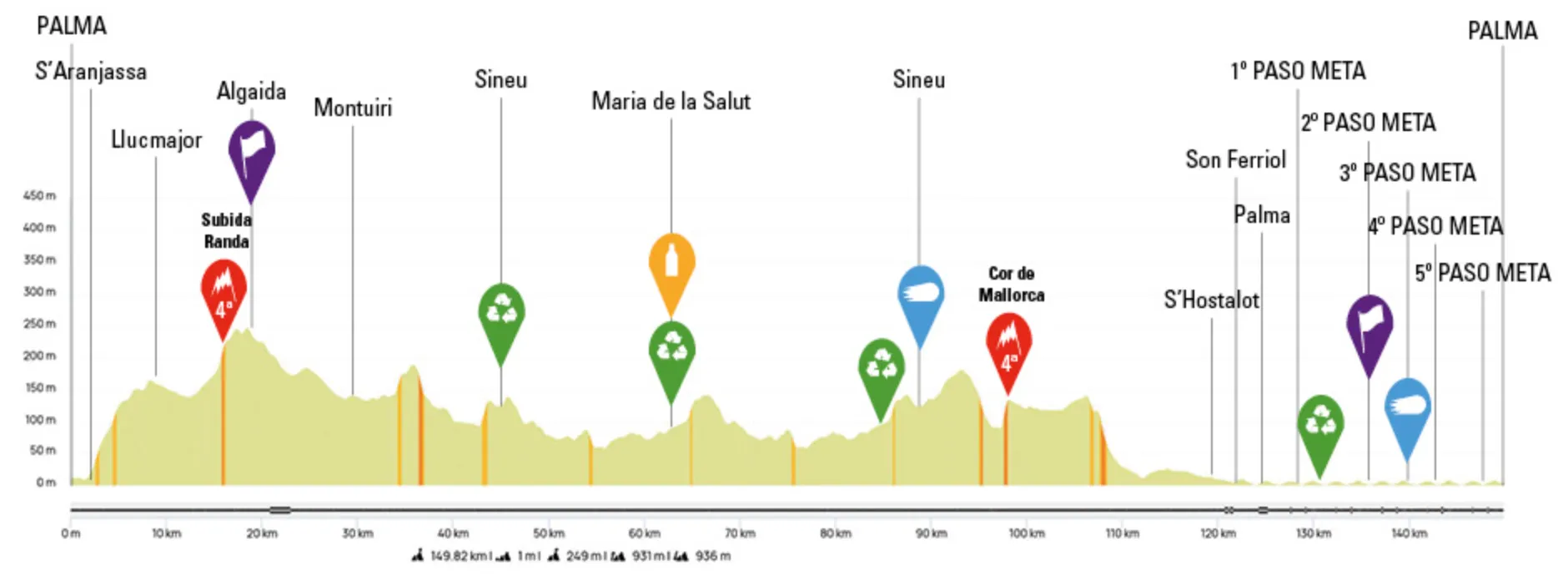 trofeo palma 2025 perfil