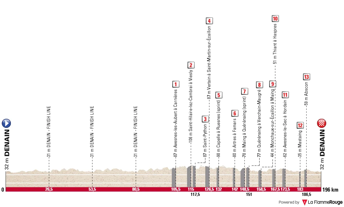 profile gpdedenain2025