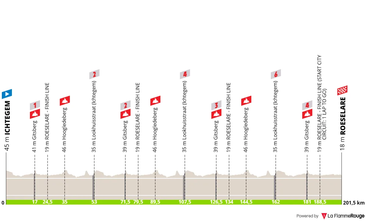 Profile & GP Jean-Pierre Monseré 2025