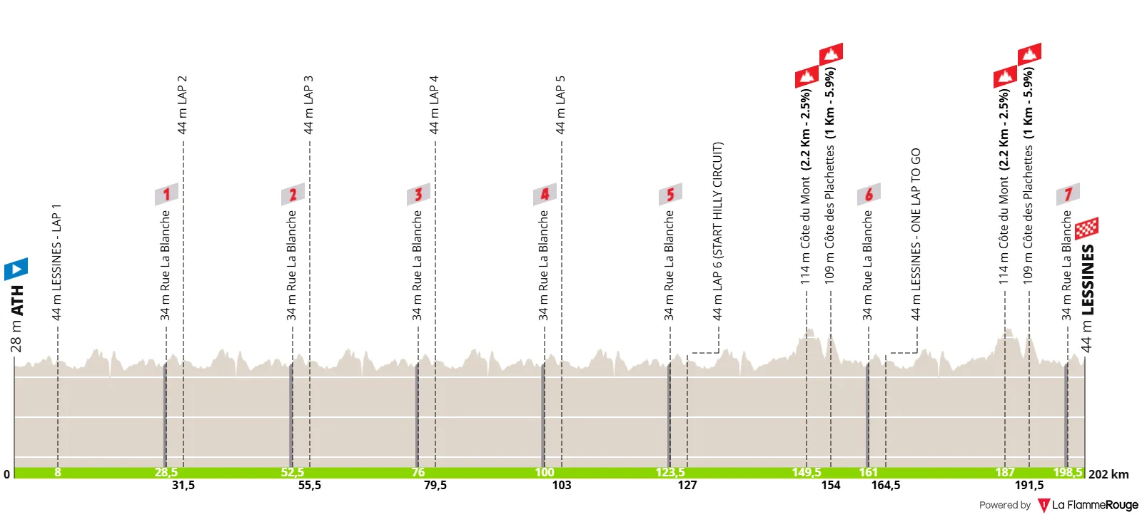 Profile & Route Grand Prix Criquielion 2025
