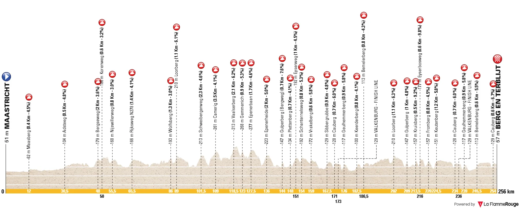 Profile & Route Amstel Gold Race 2025