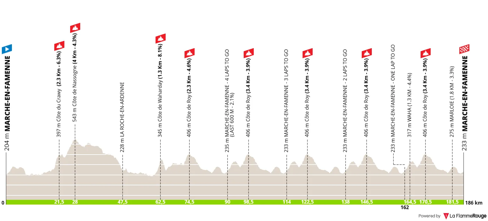 profile lottofamenneardenneclassic2025