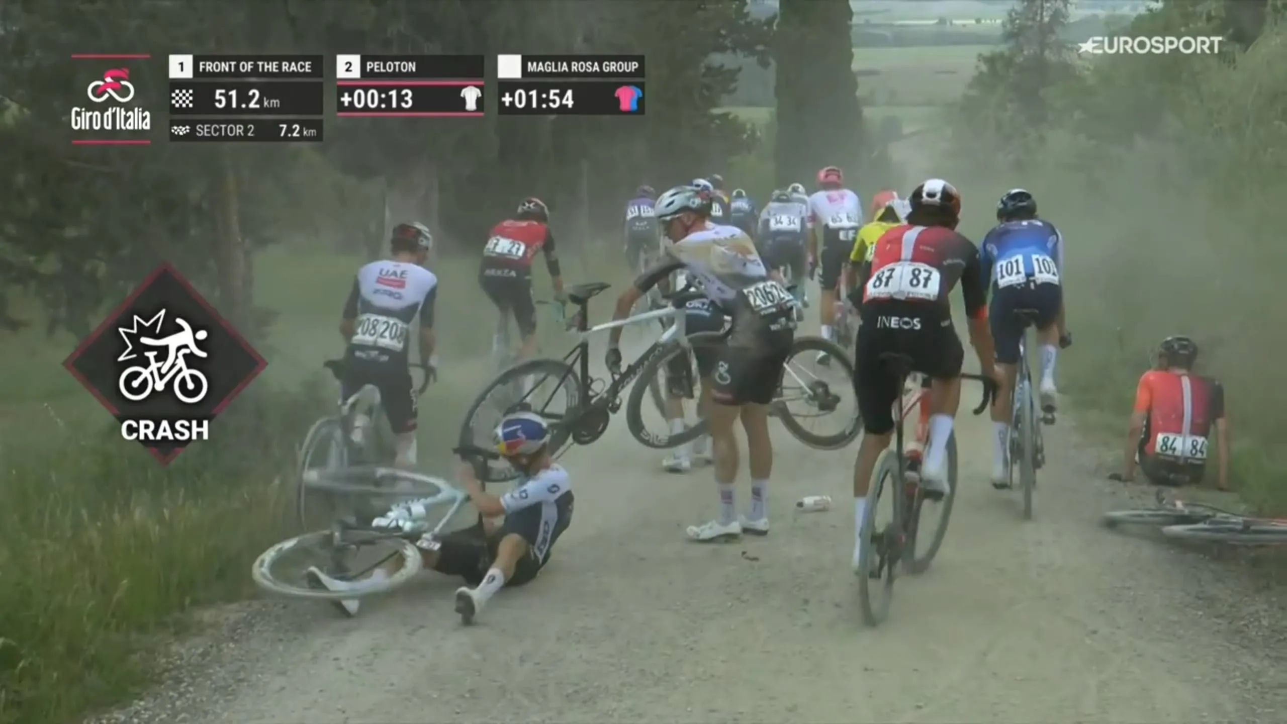 giro