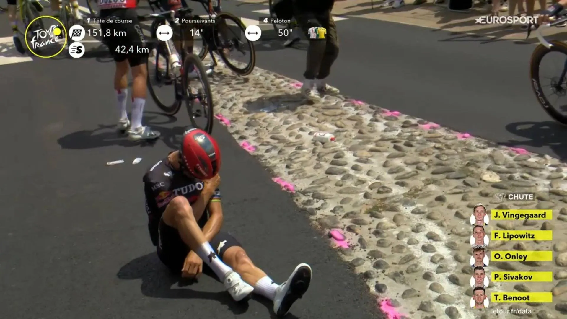 Medical Report & Withdrawals 2025 Tour de France: Update stage 15 - Alaphilippe dislocates shoulders and puts it back to place during the stage