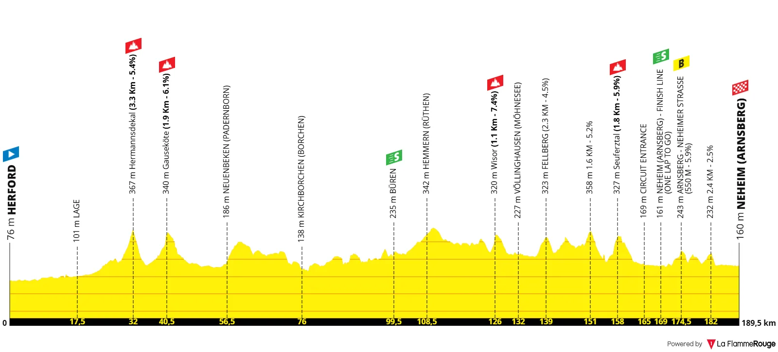 Profile_DeutschlandTour2025stage2
