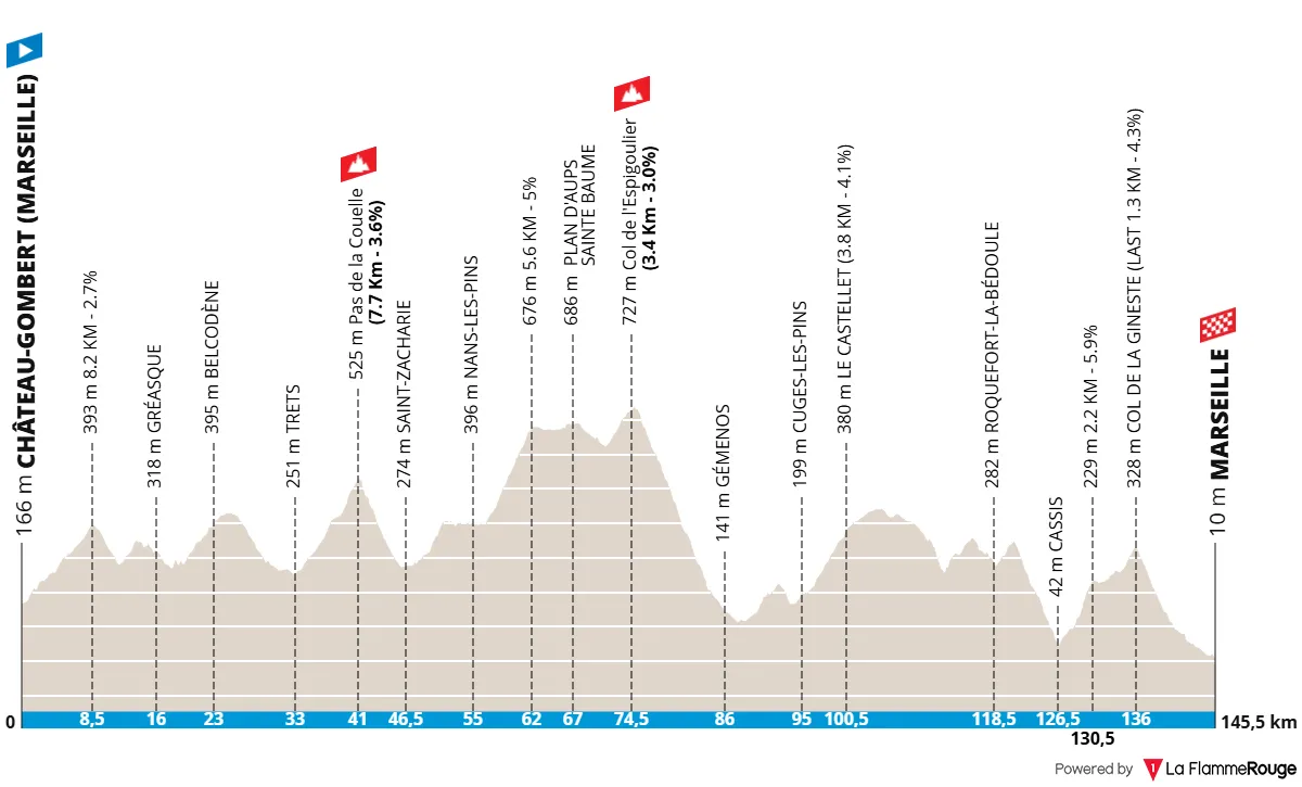 Profile 2026GrandPrixLaMarseillaise