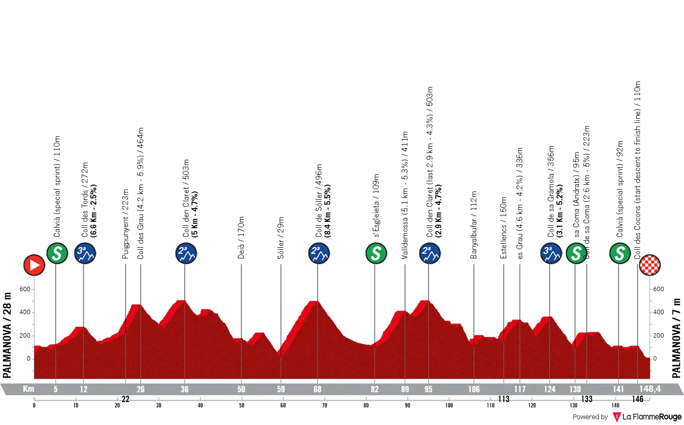 Profile of the 2026 Trofeo Calvia