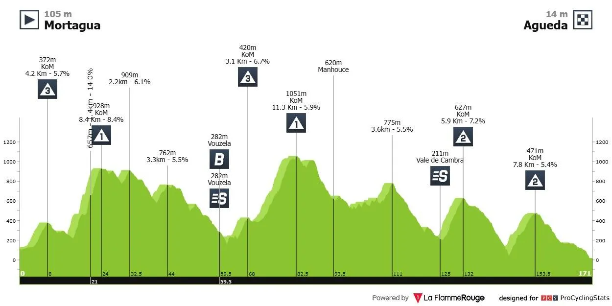 gp-anicolor-2026-stage-3-profile-545522900514cebad6c6