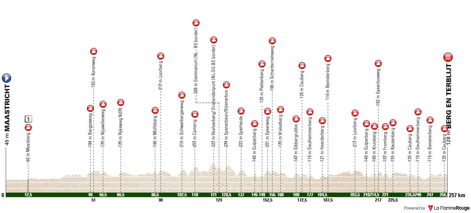 Perfil da Amstel Gold Race 2026