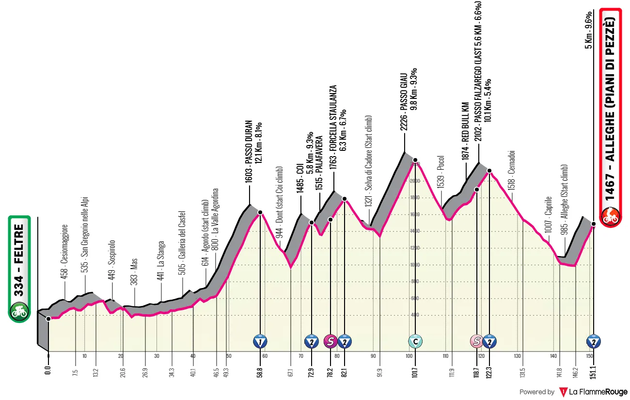 Profile_GirodItalia2026stage19