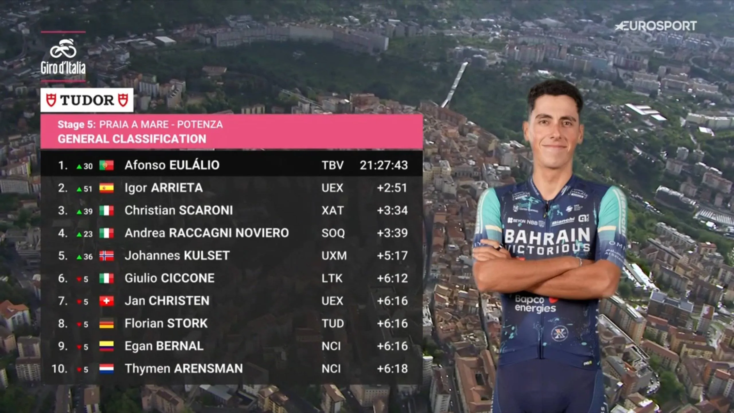 GCGiro