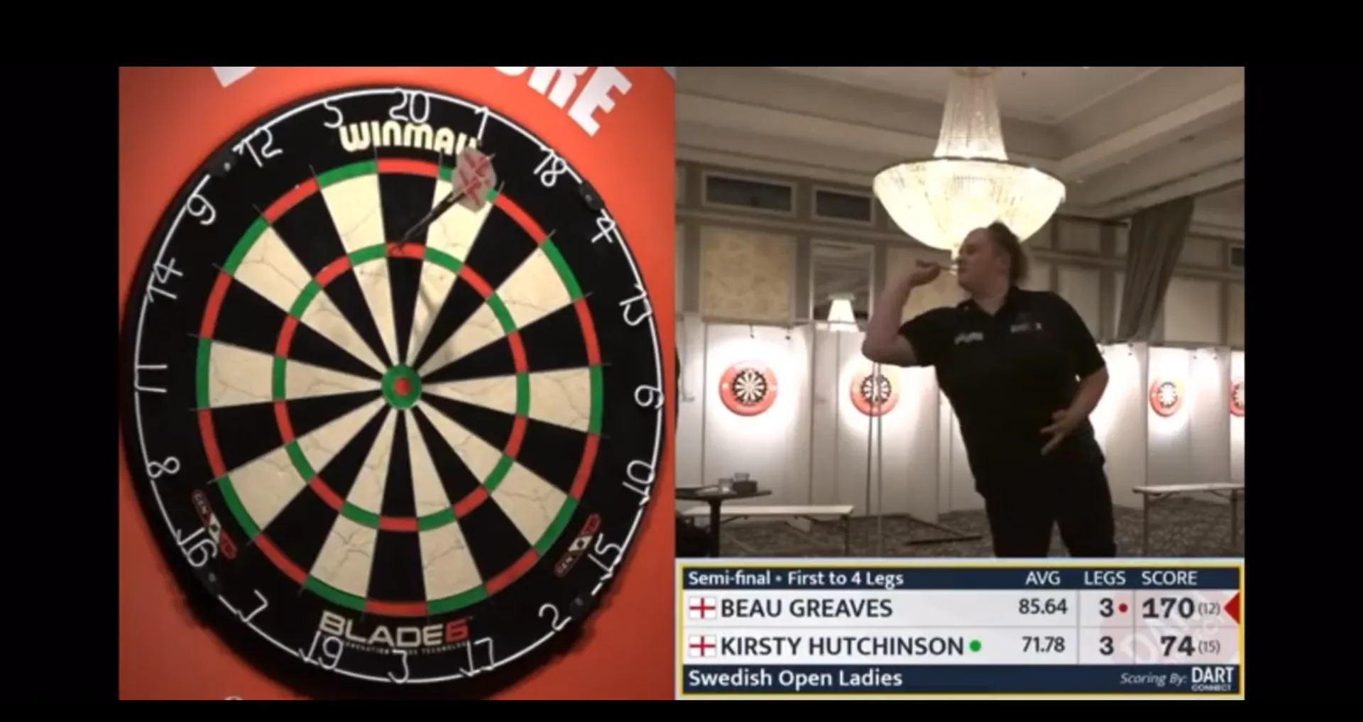 VIDEO: Greaves throws stunning 170 finish during WDF Swedish Open