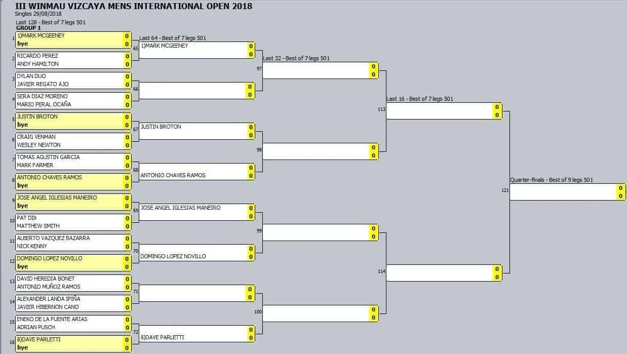 Vizcaya International Open1