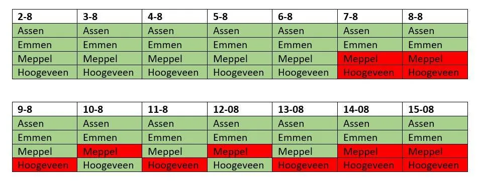 ggd drenthe opening testen 1