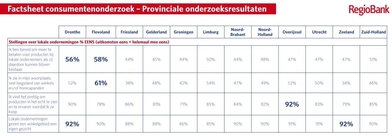 regiobank factsheet