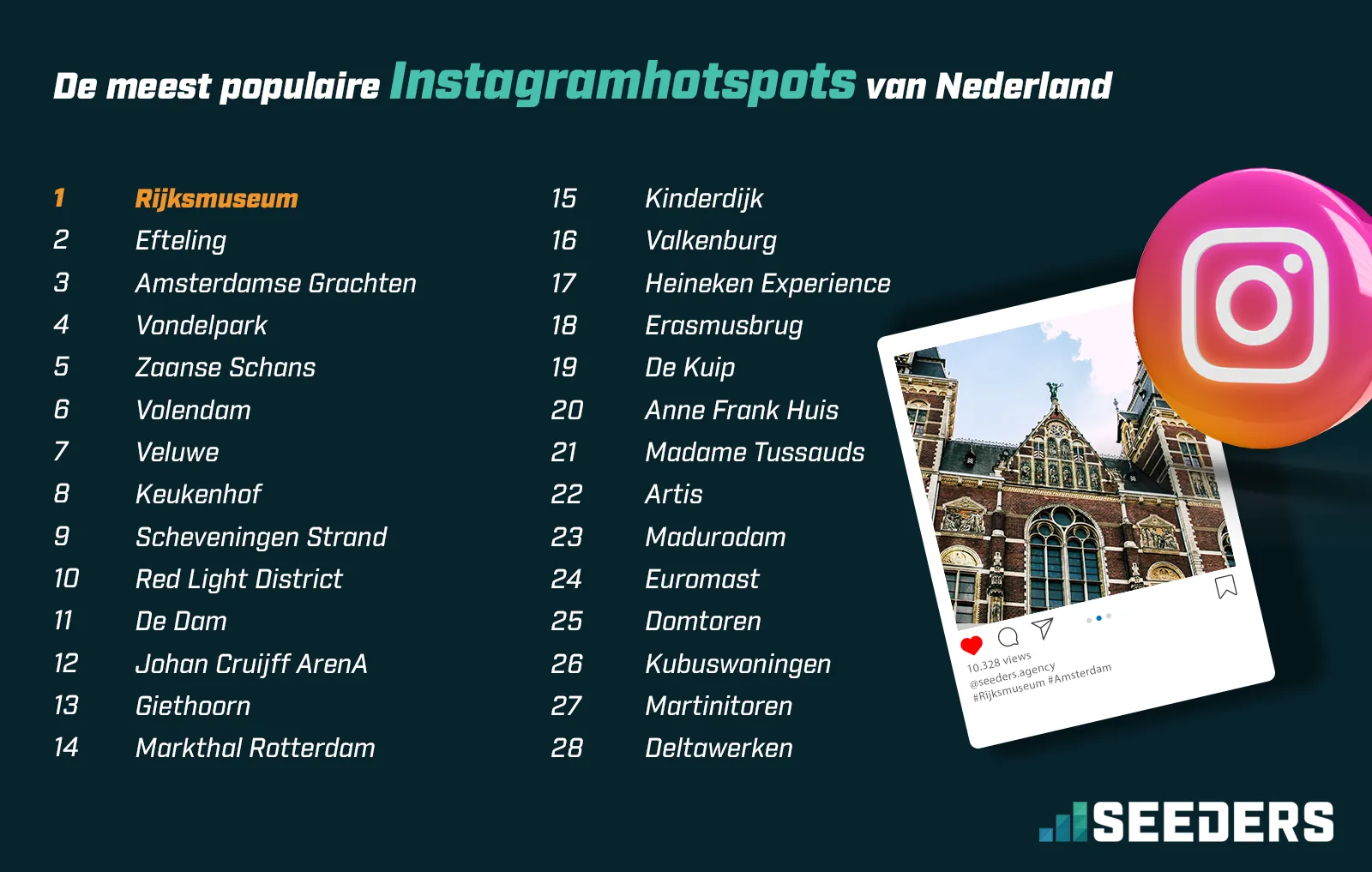 infographic seeders instagram hotspots