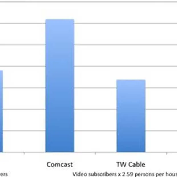 bereik hulu com blijft maar groeien