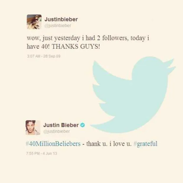 bieber heeft inmiddels meer dan 40 miljo